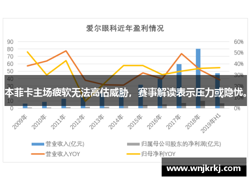 本菲卡主场疲软无法高估威胁，赛事解读表示压力或隐忧。